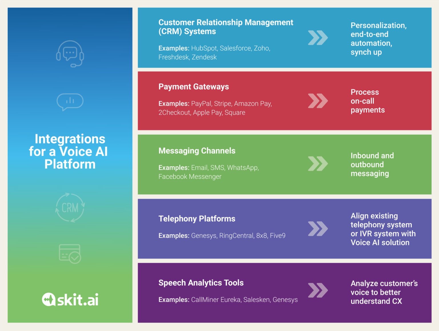 what-are-the-most-important-integrations-for-a-voice-ai-platform