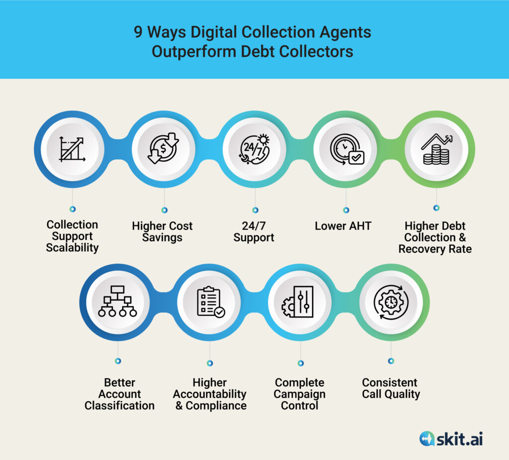 human-debt-collectors-vs-ai-powered-digital-collectors