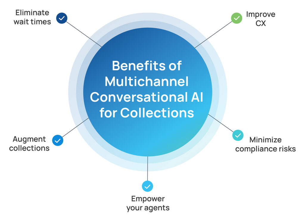 Are You Still Using an IVR System for Debt Collections?