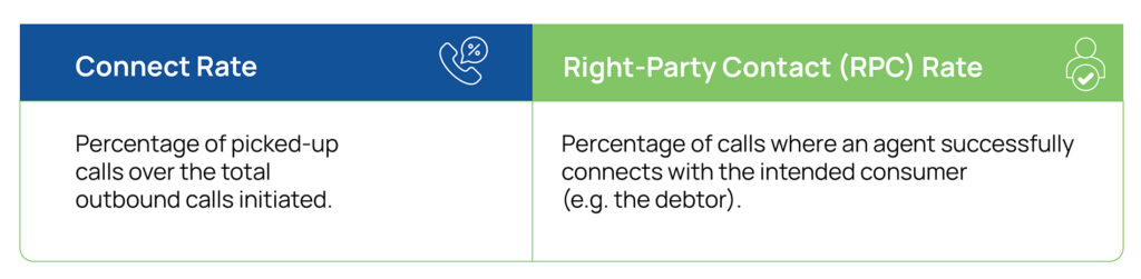 Automate Right-Party Contact with Conversational AI