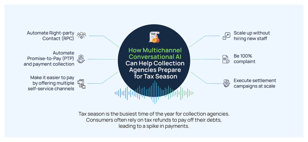 How Conversational AI Helps Collection Agencies Prepare for Tax Season